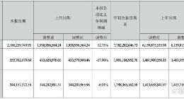 市值缩水超320亿！三季度净利下滑近18%，汤臣倍健该如何破局？