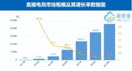 抖、快、视三方博弈，短视频平台直播电商之争进入深水区