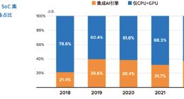 IDC观察：生成式AI将改变智能终端需求、改变云服务底层逻辑