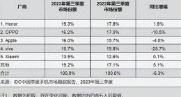 卖得火的荣耀手机，是国产品牌的“荣耀”吗？