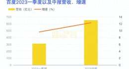 从搜索到大模型，百度商业化的“惊险一跃”