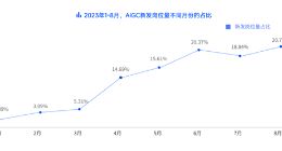 脉脉高聘：AIGC人才需求持续增加 4月新发岗位数暴涨2倍