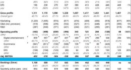 SEA：成功把自己玩崩了