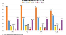 蔚来大收缩：拒绝重回2019