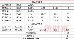 股价暴跌7成，马云仍减持！已套现近1000亿！战略大拐弯，阿里何去何从？
