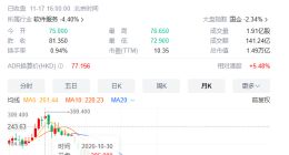 市值蒸发超1400亿！马云减持，阿里巴巴“地震”