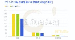 拆解联想财报：AI究竟是不是联想的「拯救者」？
