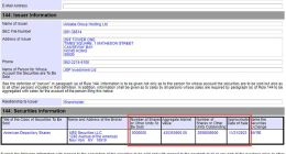 马云减持63亿，盒马暂缓上市，阿里集团怎么了？