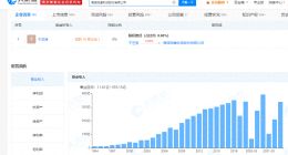 大模型：能圆了TCL们的AIoT梦吗？