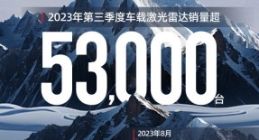 再创新高 速腾聚创第三季度激光雷达销量近60000台