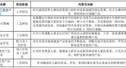 敷尔佳Q3业绩双降、过度依赖单一品类和品牌背后：自研能力弱或才是硬伤