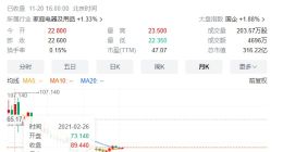 开乐园，市值缩水上千亿的泡泡玛特，盲盒生意经变了？