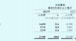 快手持续盈利，股价仍腰斩