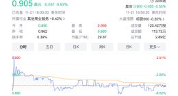 斗鱼确认CEO已被警方逮捕 股价大跌近6%