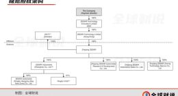 吉利李书福数百亿力挺、风波不断，极氪变“急氪”仓促赴美IPO？