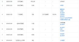 营收暴跌的金山云，如何成为雷军的希望？