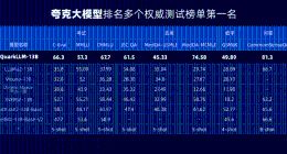 夸克大模型四大优势推进搜索革新 探索健康、教育领域信息服务新体验