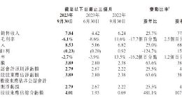 小鹏汽车的销量与业绩冲突：毛利率转负、净亏39亿，仍狂开店500家