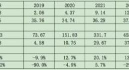 蔚来换电“赌”未来