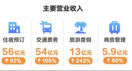 携程还能守住“擂台”吗？