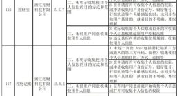 挖财APP侵犯个人信息合法权益成顽疾，旗下明星现金贷产品黯然离场