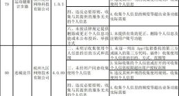 侵犯个人信息合法权益，阿里拍卖、闲鱼等156款App被责令整改