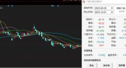 浪潮信息短期目标难解：净利润毛利率持续大降，股价半年下挫四成