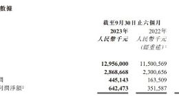 阿里健康还“健康”吗？