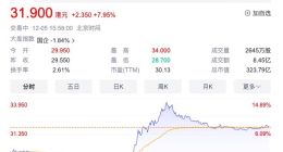 东方甄选App 12月10日将上架文旅产品 超100家企业已入驻