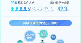 阅文发布《2023中国网络文学出海趋势报告》：海外00后作家崛起 占比超4成