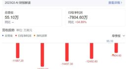 贾跃亭又盯上中东土豪的钱包了