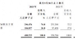 收入增长放缓、累计亏损超108亿 北森控股上市半年市值缩水近90%
