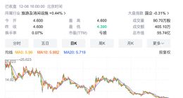 拼多多杀疯了，为何“分身”海伦司们还是趴在地板上？