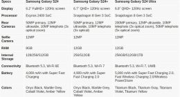 又一骁龙8 Gen3小屏旗舰来了！三星Galaxy S24下月发：比小米14还小