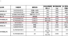小米汽车续航信息曝光：最高能跑800km