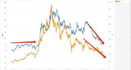 美团股价回到2019年 都是抖音惹的“祸”吗？