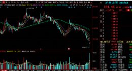 “降价”风波背后，泸州老窖的“老三”焦虑