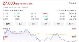 东方甄选股价收涨2.21%