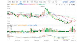 虚增收入、信披不及时，遥望科技叒叒让投资者们失望了？