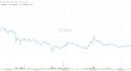 营收单一、利润不稳，微医没了新故事？