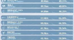 余承东，请别急，问界并非没问题