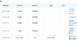 重庆百亿估值独角兽猪八戒网，12年5次冲刺上市！IPO梦难圆？