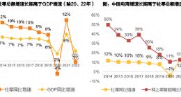 “不躺平”的刘强东能再造京东吗？