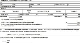 名创优品今日斥资约1400万港元回购股份