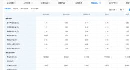 投资逻辑生变：敷尔佳正在从医美股缩水成美妆护肤股？