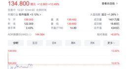 暴雪国服回归？传网易暴雪复合 前者高开近14%