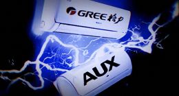 奥克斯诉格力侵权案获赔5849万，两家企业早已“结下梁子”