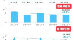 抖音与饿了么：边搞“暧昧”边提防