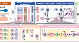 奇富科技语音情感计算论文入选国际AI学术顶级会议ICASSP 2024
