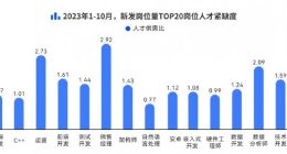 脉脉高聘：算法工程师、自然语言处理岗位人才紧缺